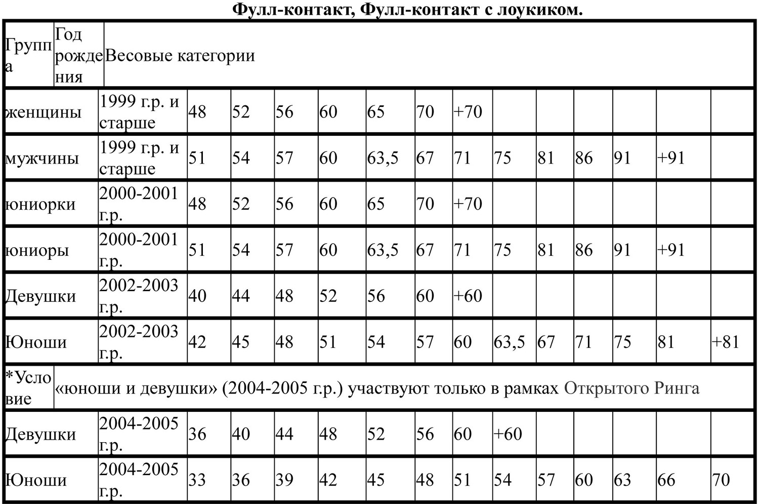 Правила вида спорта Дзюдо - Sanstrah